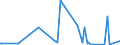 KN 28257000 /Exporte /Einheit = Preise (Euro/Tonne) /Partnerland: Thailand /Meldeland: Eur27_2020 /28257000:Molybdänoxide und Molibdänhydroxide