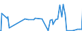 KN 28257000 /Exporte /Einheit = Preise (Euro/Tonne) /Partnerland: Indonesien /Meldeland: Eur27_2020 /28257000:Molybdänoxide und Molibdänhydroxide