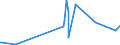 KN 28257000 /Exporte /Einheit = Preise (Euro/Tonne) /Partnerland: Malaysia /Meldeland: Eur27_2020 /28257000:Molybdänoxide und Molibdänhydroxide