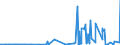 KN 28257000 /Exporte /Einheit = Preise (Euro/Tonne) /Partnerland: China /Meldeland: Eur27_2020 /28257000:Molybdänoxide und Molibdänhydroxide