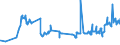 KN 28257000 /Exporte /Einheit = Preise (Euro/Tonne) /Partnerland: Japan /Meldeland: Eur27_2020 /28257000:Molybdänoxide und Molibdänhydroxide