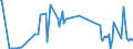 KN 28257000 /Exporte /Einheit = Preise (Euro/Tonne) /Partnerland: Taiwan /Meldeland: Eur27_2020 /28257000:Molybdänoxide und Molibdänhydroxide