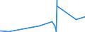 KN 28257000 /Exporte /Einheit = Preise (Euro/Tonne) /Partnerland: Australien /Meldeland: Eur27_2020 /28257000:Molybdänoxide und Molibdänhydroxide