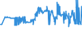 CN 28258000 /Exports /Unit = Prices (Euro/ton) /Partner: Croatia /Reporter: Eur27_2020 /28258000:Antimony Oxides