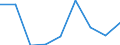 CN 28259010 /Exports /Unit = Prices (Euro/ton) /Partner: Brazil /Reporter: Eur27 /28259010:Calcium Oxide, Hydroxide and Peroxide