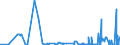 KN 28259011 /Exporte /Einheit = Preise (Euro/Tonne) /Partnerland: Griechenland /Meldeland: Eur27_2020 /28259011:Calciumhydroxid mit Einer Reinheit von >= 98 ght in der Trockensubstanz, in Form von Partikeln, die zu Nicht Mehr als 1 ght Abmessungen von > 75 Mikrometer Aufweisen und zu Nicht Mehr als 4 ght Abmessungen von < 1,3 Mikrometer Aufweisen