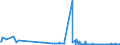 CN 28259011 /Exports /Unit = Prices (Euro/ton) /Partner: Norway /Reporter: Eur27_2020 /28259011:Calcium Hydroxide of a Purity of >= 98% Calculated on the dry Weight, in the Form of Particles of Which not > 1% by Weight Have a Particle-size > 75 Micrometres and not > 4% by Weight Have a Particle-size of < 1,3 Micrometres