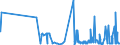 KN 28259011 /Exporte /Einheit = Preise (Euro/Tonne) /Partnerland: Schweden /Meldeland: Eur27_2020 /28259011:Calciumhydroxid mit Einer Reinheit von >= 98 ght in der Trockensubstanz, in Form von Partikeln, die zu Nicht Mehr als 1 ght Abmessungen von > 75 Mikrometer Aufweisen und zu Nicht Mehr als 4 ght Abmessungen von < 1,3 Mikrometer Aufweisen