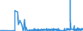 CN 28259011 /Exports /Unit = Prices (Euro/ton) /Partner: Austria /Reporter: Eur27_2020 /28259011:Calcium Hydroxide of a Purity of >= 98% Calculated on the dry Weight, in the Form of Particles of Which not > 1% by Weight Have a Particle-size > 75 Micrometres and not > 4% by Weight Have a Particle-size of < 1,3 Micrometres