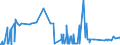 KN 28259011 /Exporte /Einheit = Preise (Euro/Tonne) /Partnerland: Lettland /Meldeland: Eur27_2020 /28259011:Calciumhydroxid mit Einer Reinheit von >= 98 ght in der Trockensubstanz, in Form von Partikeln, die zu Nicht Mehr als 1 ght Abmessungen von > 75 Mikrometer Aufweisen und zu Nicht Mehr als 4 ght Abmessungen von < 1,3 Mikrometer Aufweisen