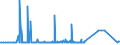 CN 28259011 /Exports /Unit = Prices (Euro/ton) /Partner: Belarus /Reporter: Eur27_2020 /28259011:Calcium Hydroxide of a Purity of >= 98% Calculated on the dry Weight, in the Form of Particles of Which not > 1% by Weight Have a Particle-size > 75 Micrometres and not > 4% by Weight Have a Particle-size of < 1,3 Micrometres