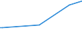 KN 28259011 /Exporte /Einheit = Preise (Euro/Tonne) /Partnerland: Aserbaidschan /Meldeland: Eur27_2020 /28259011:Calciumhydroxid mit Einer Reinheit von >= 98 ght in der Trockensubstanz, in Form von Partikeln, die zu Nicht Mehr als 1 ght Abmessungen von > 75 Mikrometer Aufweisen und zu Nicht Mehr als 4 ght Abmessungen von < 1,3 Mikrometer Aufweisen