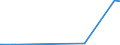 CN 28259011 /Exports /Unit = Prices (Euro/ton) /Partner: Turkmenistan /Reporter: European Union /28259011:Calcium Hydroxide of a Purity of >= 98% Calculated on the dry Weight, in the Form of Particles of Which not > 1% by Weight Have a Particle-size > 75 Micrometres and not > 4% by Weight Have a Particle-size of < 1,3 Micrometres