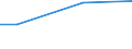 CN 28259011 /Exports /Unit = Prices (Euro/ton) /Partner: Kyrghistan /Reporter: Eur27_2020 /28259011:Calcium Hydroxide of a Purity of >= 98% Calculated on the dry Weight, in the Form of Particles of Which not > 1% by Weight Have a Particle-size > 75 Micrometres and not > 4% by Weight Have a Particle-size of < 1,3 Micrometres