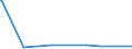 CN 28259011 /Exports /Unit = Prices (Euro/ton) /Partner: Sierra Leone /Reporter: European Union /28259011:Calcium Hydroxide of a Purity of >= 98% Calculated on the dry Weight, in the Form of Particles of Which not > 1% by Weight Have a Particle-size > 75 Micrometres and not > 4% by Weight Have a Particle-size of < 1,3 Micrometres