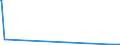 CN 28259011 /Exports /Unit = Prices (Euro/ton) /Partner: Angola /Reporter: Eur27_2020 /28259011:Calcium Hydroxide of a Purity of >= 98% Calculated on the dry Weight, in the Form of Particles of Which not > 1% by Weight Have a Particle-size > 75 Micrometres and not > 4% by Weight Have a Particle-size of < 1,3 Micrometres