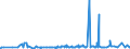 CN 28259011 /Exports /Unit = Prices (Euro/ton) /Partner: Canada /Reporter: Eur27_2020 /28259011:Calcium Hydroxide of a Purity of >= 98% Calculated on the dry Weight, in the Form of Particles of Which not > 1% by Weight Have a Particle-size > 75 Micrometres and not > 4% by Weight Have a Particle-size of < 1,3 Micrometres