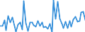 KN 28259019 /Exporte /Einheit = Preise (Euro/Tonne) /Partnerland: Ver.koenigreich(Ohne Nordirland) /Meldeland: Eur27_2020 /28259019:Calciumoxid, Calciumhydroxid und Calciumperoxid (Ausg. Calciumhydroxid mit Einer Reinheit von >= 98 ght in der Trockensubstanz, in Form von Partikeln, die zu Nicht Mehr als 1 ght Abmessungen von > 75 Mikrometer Aufweisen und zu Nicht Mehr als 4 ght Abmessungen von < 1,3 Mikrometer Aufweisen)