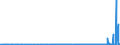 CN 28259019 /Exports /Unit = Prices (Euro/ton) /Partner: Finland /Reporter: Eur27_2020 /28259019:Calcium Oxide, Hydroxide and Peroxide (Excl. Calcium Hydroxide of a Purity of >= 98% Calculated on the dry Weight, in the Form of Particles of Which not > 1% by Weight Have a Particle-size > 75 Micrometres and not > 4% by Weight Have a Particle-size of < 1,3 Micrometres)