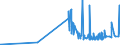 CN 28259020 /Exports /Unit = Prices (Euro/ton) /Partner: France /Reporter: Eur27_2020 /28259020:Beryllium Oxide and Hydroxide