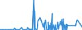 KN 28259020 /Exporte /Einheit = Preise (Euro/Tonne) /Partnerland: Ver.koenigreich /Meldeland: Eur27_2020 /28259020:Berylliumoxid und -hydroxid