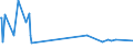 CN 28259020 /Exports /Unit = Prices (Euro/ton) /Partner: Greece /Reporter: Eur27_2020 /28259020:Beryllium Oxide and Hydroxide