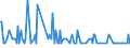 CN 28259020 /Exports /Unit = Quantities in tons /Partner: Italy /Reporter: Eur27_2020 /28259020:Beryllium Oxide and Hydroxide