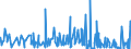 CN 28259020 /Exports /Unit = Values in 1000 Euro /Partner: Italy /Reporter: Eur27_2020 /28259020:Beryllium Oxide and Hydroxide