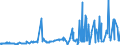 CN 28259040 /Exports /Unit = Prices (Euro/ton) /Partner: Italy /Reporter: Eur27_2020 /28259040:Tungsten Oxides and Hydroxides