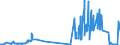 KN 28259040 /Exporte /Einheit = Preise (Euro/Tonne) /Partnerland: Ver.koenigreich /Meldeland: Eur27_2020 /28259040:Wolframoxide und -hydroxide