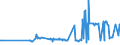 CN 28259040 /Exports /Unit = Prices (Euro/ton) /Partner: Luxembourg /Reporter: Eur27_2020 /28259040:Tungsten Oxides and Hydroxides