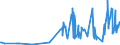 CN 28259040 /Exports /Unit = Prices (Euro/ton) /Partner: Sweden /Reporter: Eur27_2020 /28259040:Tungsten Oxides and Hydroxides