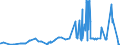 CN 28259040 /Exports /Unit = Prices (Euro/ton) /Partner: Austria /Reporter: Eur27_2020 /28259040:Tungsten Oxides and Hydroxides