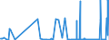 CN 28259040 /Exports /Unit = Quantities in tons /Partner: France /Reporter: Eur27_2020 /28259040:Tungsten Oxides and Hydroxides