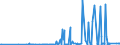 CN 28259060 /Exports /Unit = Prices (Euro/ton) /Partner: Poland /Reporter: Eur27_2020 /28259060:Cadmium Oxide