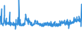 CN 28259060 /Exports /Unit = Prices (Euro/ton) /Partner: Extra-eur /Reporter: Eur27_2020 /28259060:Cadmium Oxide