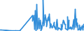 KN 28259085 /Exporte /Einheit = Preise (Euro/Tonne) /Partnerland: Irland /Meldeland: Eur27_2020 /28259085:Basen, Anorganisch Sowie Metalloxide, -hydroxide und -peroxide, A.n.g.