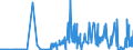 KN 28259085 /Exporte /Einheit = Preise (Euro/Tonne) /Partnerland: Griechenland /Meldeland: Eur27_2020 /28259085:Basen, Anorganisch Sowie Metalloxide, -hydroxide und -peroxide, A.n.g.