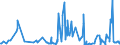 CN 28259085 /Exports /Unit = Prices (Euro/ton) /Partner: Finland /Reporter: Eur27_2020 /28259085:Inorganic Bases and Metal Oxides, Hydroxides and Peroxides, N.e.s.