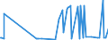 CN 28259085 /Exports /Unit = Prices (Euro/ton) /Partner: Liechtenstein /Reporter: Eur27_2020 /28259085:Inorganic Bases and Metal Oxides, Hydroxides and Peroxides, N.e.s.