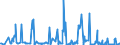 CN 28259085 /Exports /Unit = Prices (Euro/ton) /Partner: Austria /Reporter: Eur27_2020 /28259085:Inorganic Bases and Metal Oxides, Hydroxides and Peroxides, N.e.s.