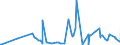 CN 28259085 /Exports /Unit = Prices (Euro/ton) /Partner: Estonia /Reporter: Eur27_2020 /28259085:Inorganic Bases and Metal Oxides, Hydroxides and Peroxides, N.e.s.