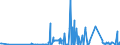 CN 28259085 /Exports /Unit = Prices (Euro/ton) /Partner: Hungary /Reporter: Eur27_2020 /28259085:Inorganic Bases and Metal Oxides, Hydroxides and Peroxides, N.e.s.