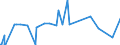 CN 28259085 /Exports /Unit = Prices (Euro/ton) /Partner: Ukraine /Reporter: Eur27_2020 /28259085:Inorganic Bases and Metal Oxides, Hydroxides and Peroxides, N.e.s.