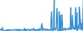 CN 28259085 /Exports /Unit = Prices (Euro/ton) /Partner: Usa /Reporter: Eur27_2020 /28259085:Inorganic Bases and Metal Oxides, Hydroxides and Peroxides, N.e.s.