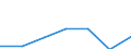 KN 28259090 /Exporte /Einheit = Preise (Euro/Tonne) /Partnerland: Belgien/Luxemburg /Meldeland: Eur27 /28259090:Basen, Anorganisch, Sowie Metalloxide, -hydroxide und -peroxide, A.n.g.