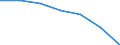 KN 28259090 /Exporte /Einheit = Preise (Euro/Tonne) /Partnerland: Deutschland /Meldeland: Eur27 /28259090:Basen, Anorganisch, Sowie Metalloxide, -hydroxide und -peroxide, A.n.g.