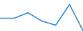 KN 28259090 /Exporte /Einheit = Preise (Euro/Tonne) /Partnerland: Griechenland /Meldeland: Eur27 /28259090:Basen, Anorganisch, Sowie Metalloxide, -hydroxide und -peroxide, A.n.g.