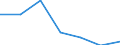 KN 28259090 /Exporte /Einheit = Preise (Euro/Tonne) /Partnerland: Spanien /Meldeland: Eur27 /28259090:Basen, Anorganisch, Sowie Metalloxide, -hydroxide und -peroxide, A.n.g.