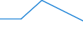 KN 28259090 /Exporte /Einheit = Preise (Euro/Tonne) /Partnerland: Norwegen /Meldeland: Eur27 /28259090:Basen, Anorganisch, Sowie Metalloxide, -hydroxide und -peroxide, A.n.g.